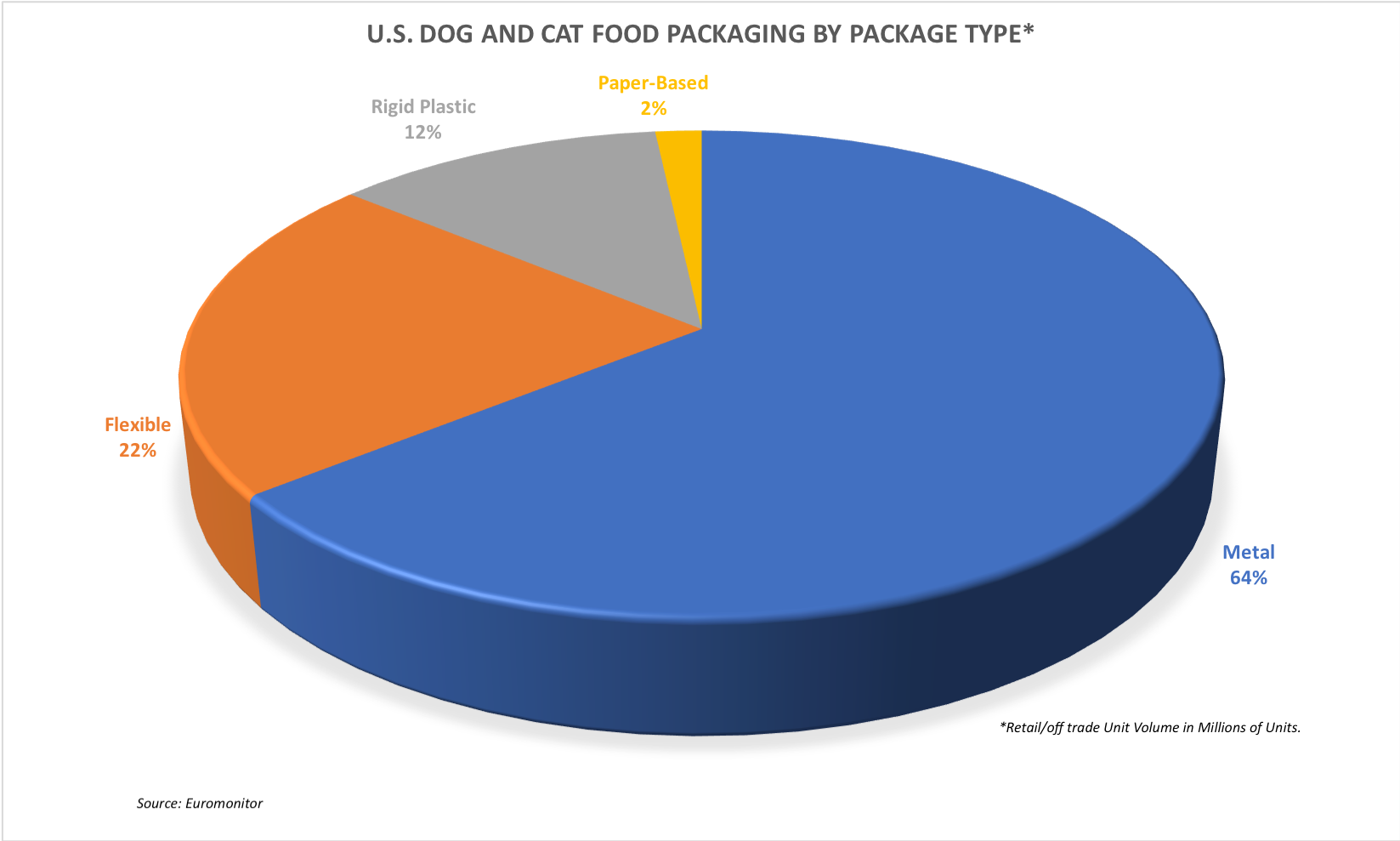 Blue Buffalo Dog Food Chart