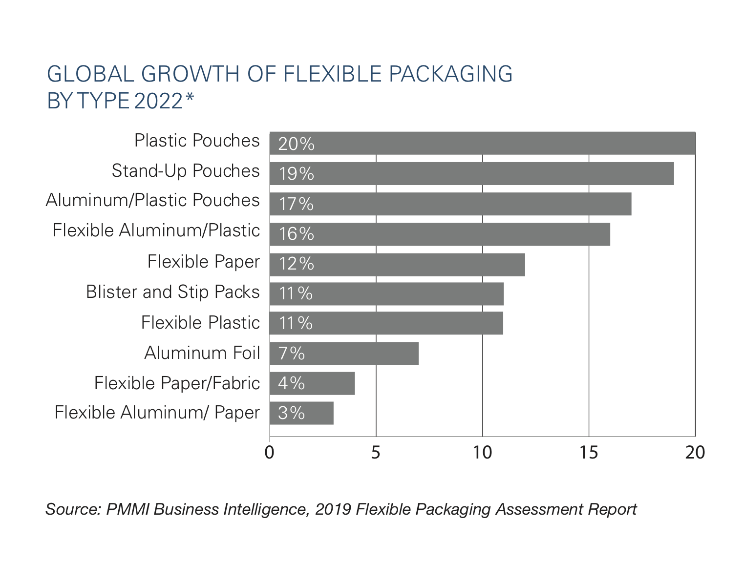 Flexible Plastic Packaging Manufacturer