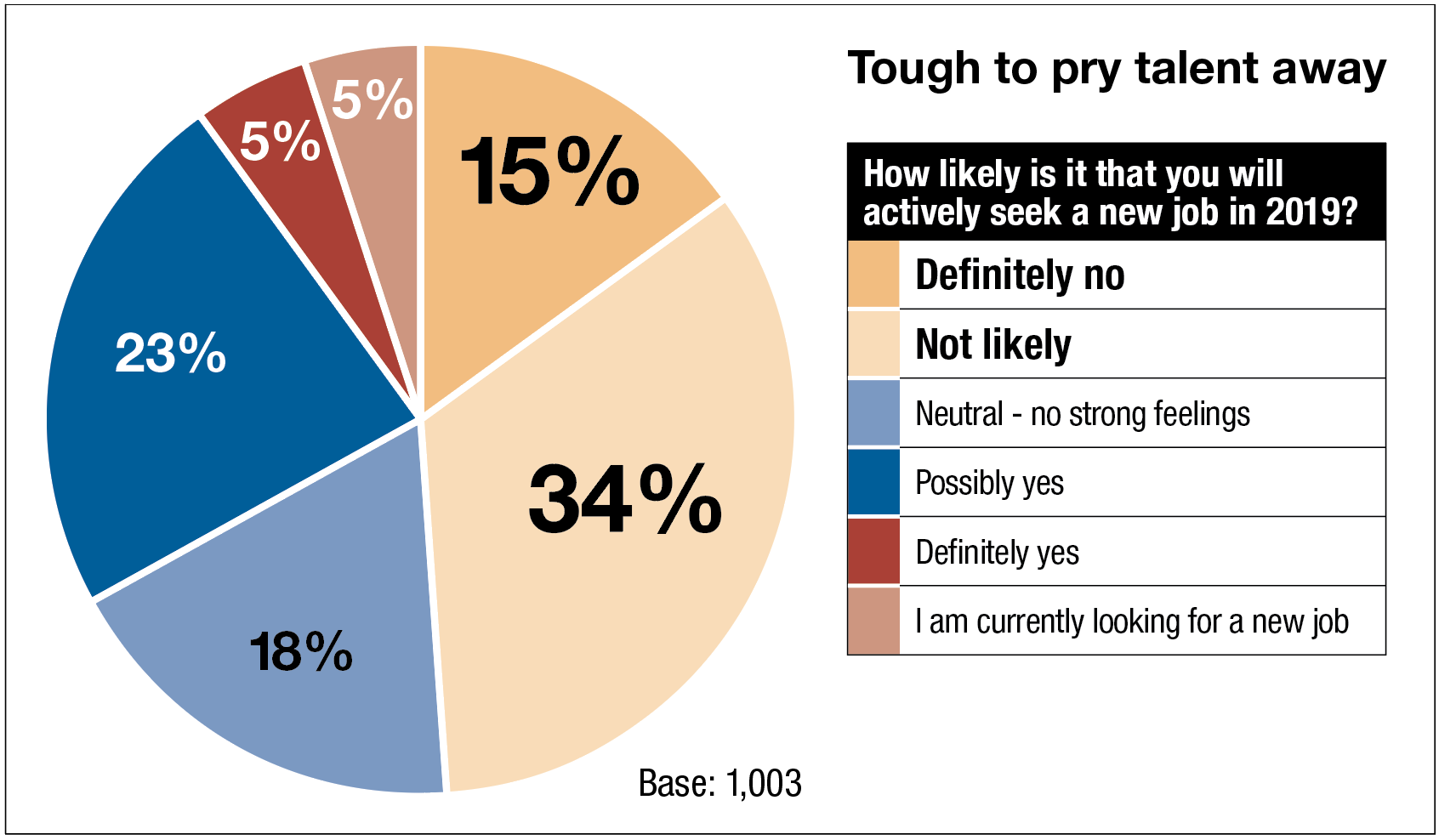 Iopp S 2019 Salary Survey Youth Optimistic On Salary Packaging World