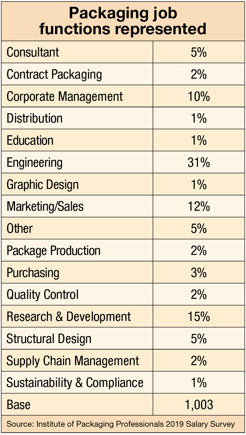 Chart 3