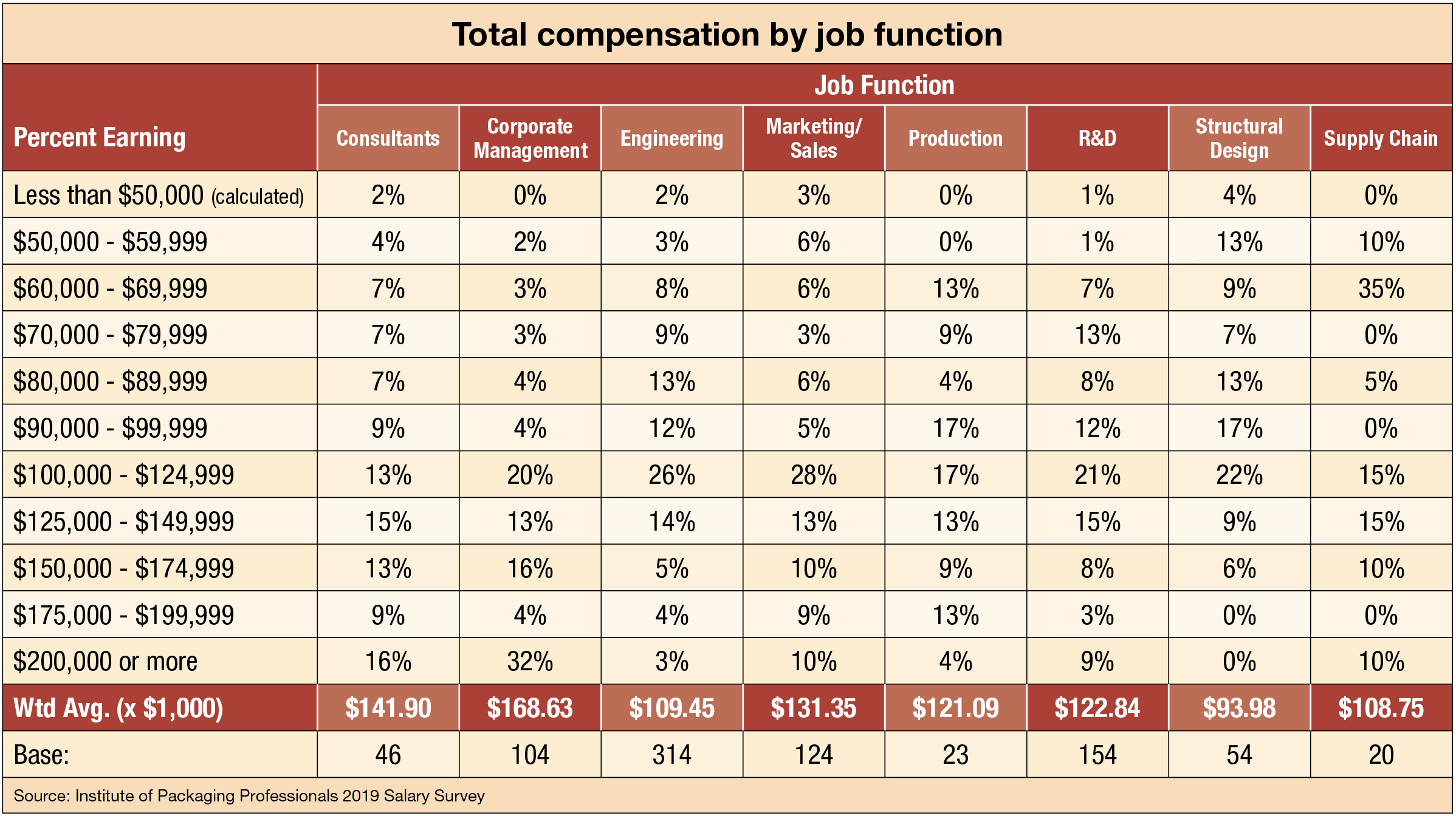 Chart 5