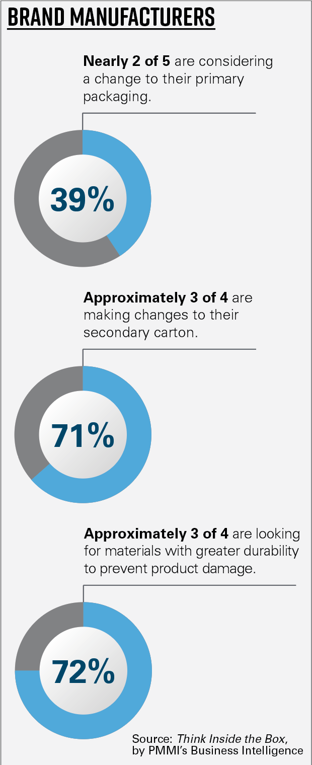 Chart 1—Brand Manufacturers