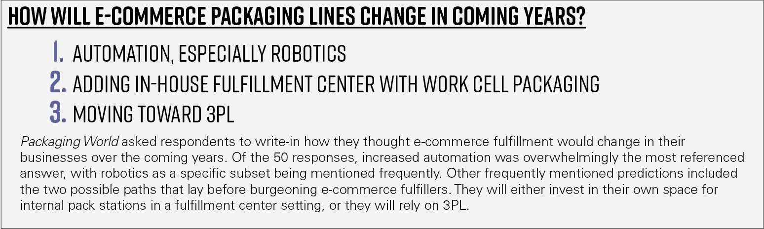 Chart 12—How will e-commerce packaging lines change in coming years